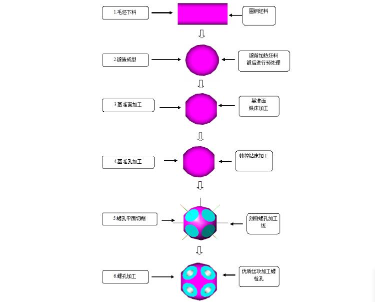 螺栓球网架加工